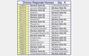 Championnat DRH 2014 - 2015