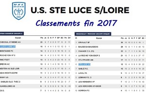 Les classements de nos équipes