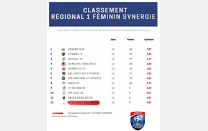 Classement R1 Féminine