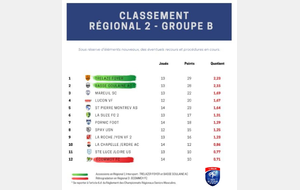 Classement R2 Masculine