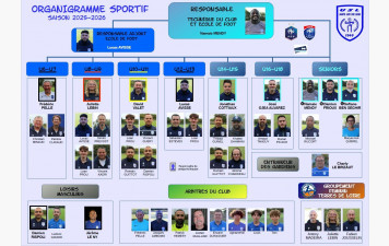ORGANIGRAMME SPORTIF 2025-2026