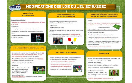 Modifications des Lois du Jeu 2019/2020