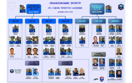 Découvrez les organigrammes 2020-2021