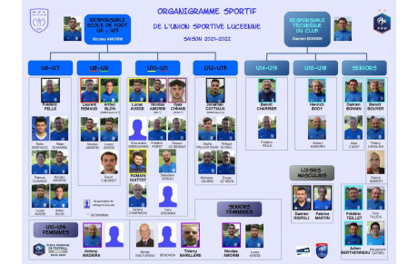 DÉCOUVREZ LES ORGANIGRAMMES 2021-2022