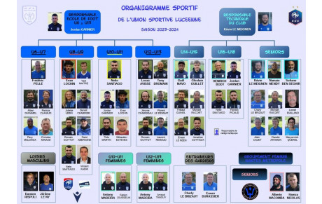 ORGANIGRAMME SPORTIF 2023-2024